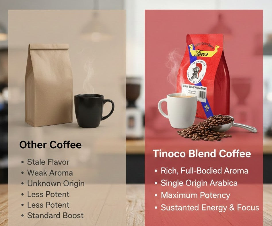 12oz Tinoco Blend -  Medium Light Roast
