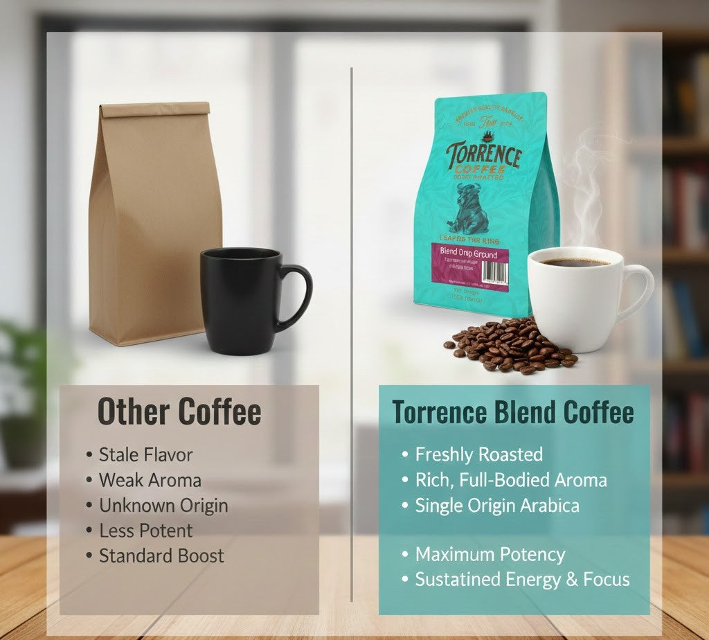 12oz Torrence Blend - Medium Roasted – TNT Coffee Lab, LLC